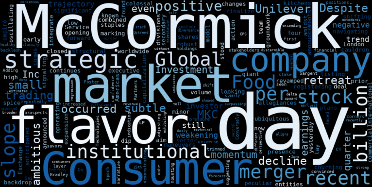 WordCloud for McCormick & Company