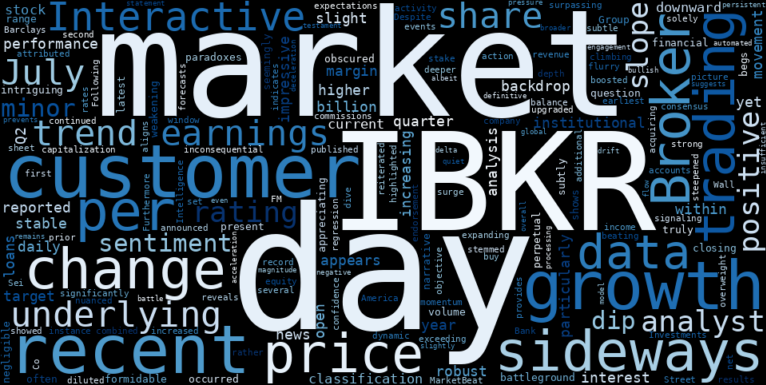 WordCloud for Interactive Brokers Group