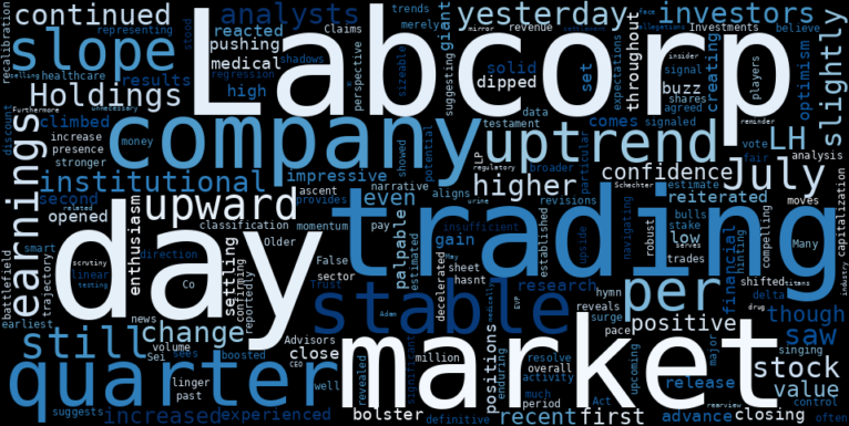 LOESS trend regression chart or WordCloud graph for Labcorp Holdings (LH) Sees Unusual Advance: What's Fueling the Stable Uptrend Ahead of Earnings? (LH)