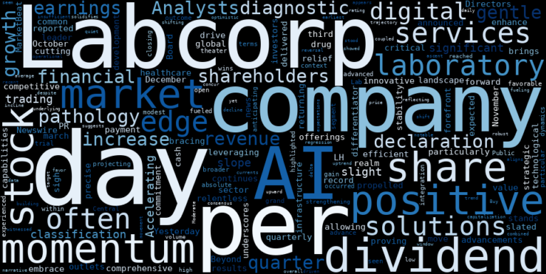 WordCloud for Laboratory Corporation of America Holdings