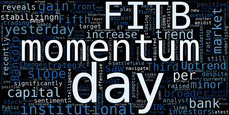 WordCloud for Fifth Third Bancorp