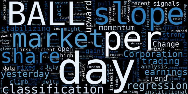 WordCloud for Ball Corporation