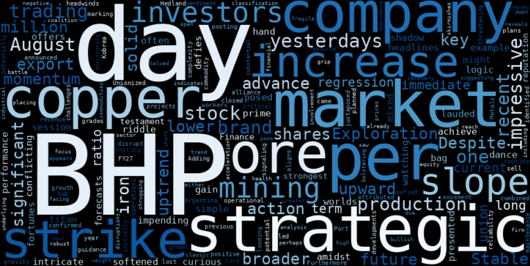 WordCloud for BHP Group
