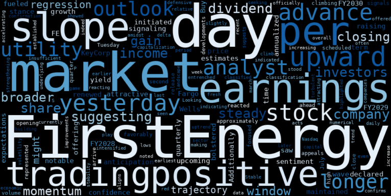 WordCloud for FirstEnergy