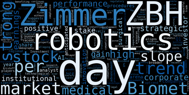 WordCloud for Zimmer Biomet Holdings