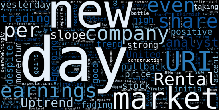 WordCloud for United Rentals