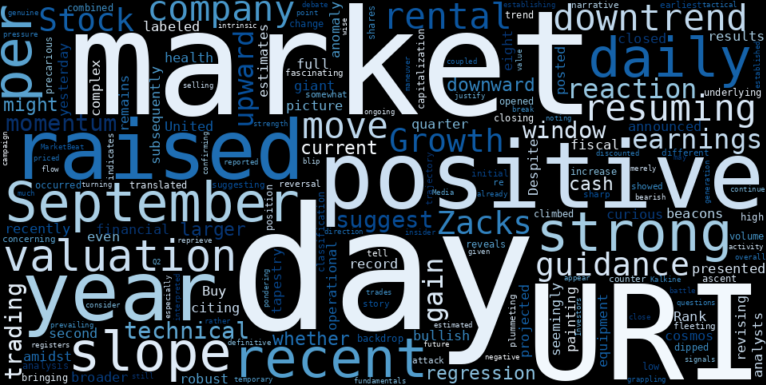 WordCloud for United Rentals