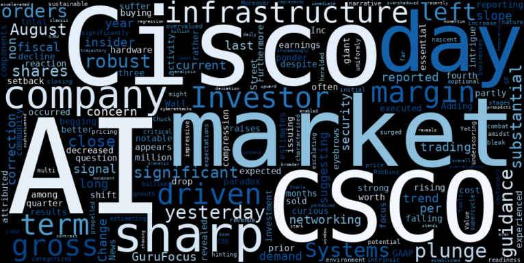WordCloud for Cisco Systems