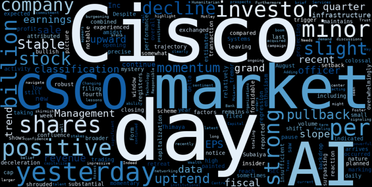 LOESS trend regression chart or WordCloud graph for Cisco (CSCO) Sees a Pullback: Is an Officer's Sale a Turning Point in its Stable Uptrend? (CSCO)