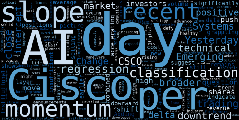 WordCloud for Cisco Systems