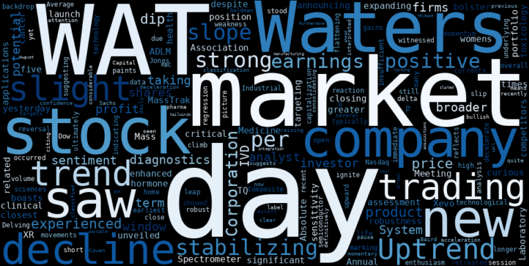 LOESS trend regression chart or WordCloud graph for Waters Corporation (WAT) Sees a Slight Dip Amidst Major Product Innovation: Is This an Opportunity in a Stabilizing Uptrend? (WAT)