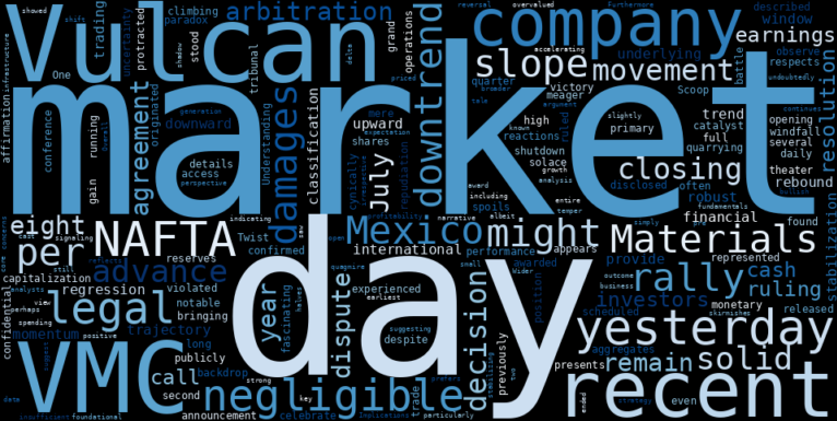LOESS trend regression chart or WordCloud graph for Vulcan Materials (VMC) Stages Notable Rally: Is the NAFTA Ruling a Turning Point for its Stabilizing Downtrend? (VMC)