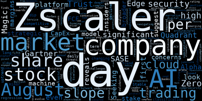 LOESS trend regression chart or WordCloud graph for Zscaler (ZS) Sees Developing Decline: Is Its Stable Uptrend Facing an AI-Driven Test of Strength? (ZS)