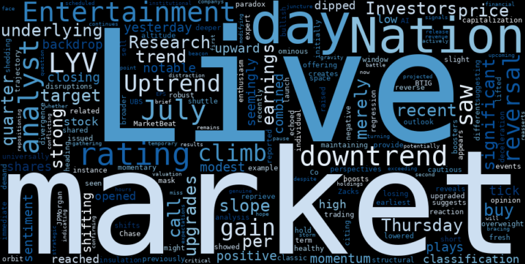 LOESS trend regression chart or WordCloud graph for Live Nation Entertainment (LYV) Climbs Amidst Conflicting Analyst Calls: Is a Deeper Trend Reversal a Hidden Danger? (LYV)