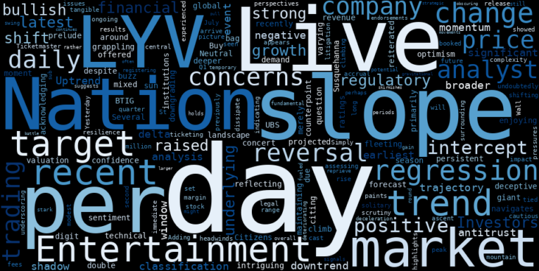 LOESS trend regression chart or WordCloud graph for AI-Discovered Anomaly: Live Nation (LYV) Sees Price Rise, Yet a Stealthy Trend Reversal Emerges Before Critical Q2 Report (LYV)