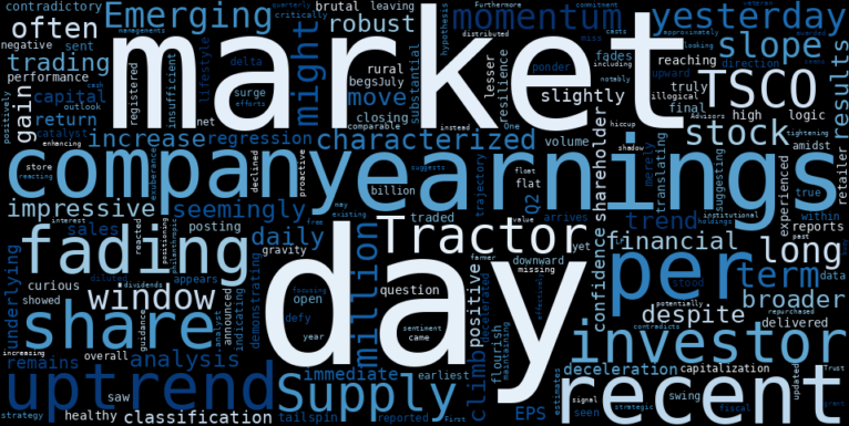 LOESS trend regression chart or WordCloud graph for Tractor Supply (TSCO) Stages a Healthy Climb: Is This Resilience or a Fading Uptrend's Last Stand? (TSCO)