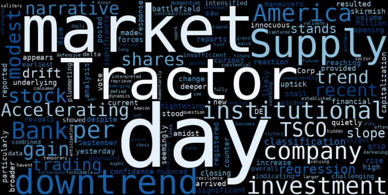 WordCloud for Tractor Supply Company