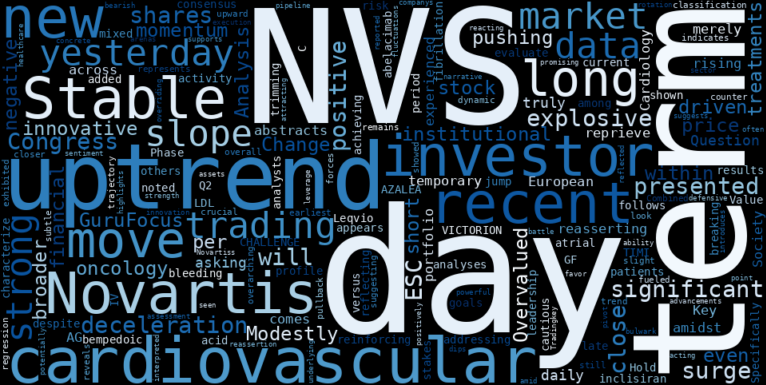 LOESS trend regression chart or WordCloud graph for Novartis (NVS) Sees Explosive Surge: Is This the Pivot Point for Its Stable Uptrend? (NVS)