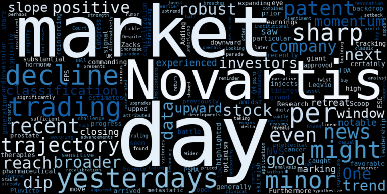 LOESS trend regression chart or WordCloud graph for Novartis (NVS) Suffers Sharp Decline: What's Lurking Beneath the Surface of Its Stable Uptrend? (NVS)
