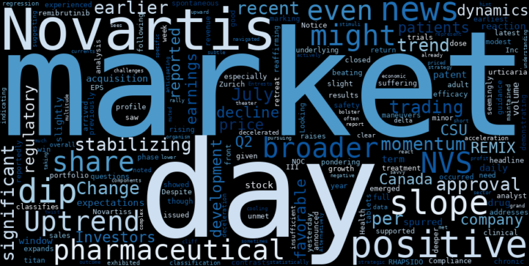WordCloud for Novartis AG