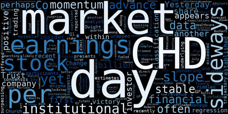 WordCloud for Church & Dwight Company