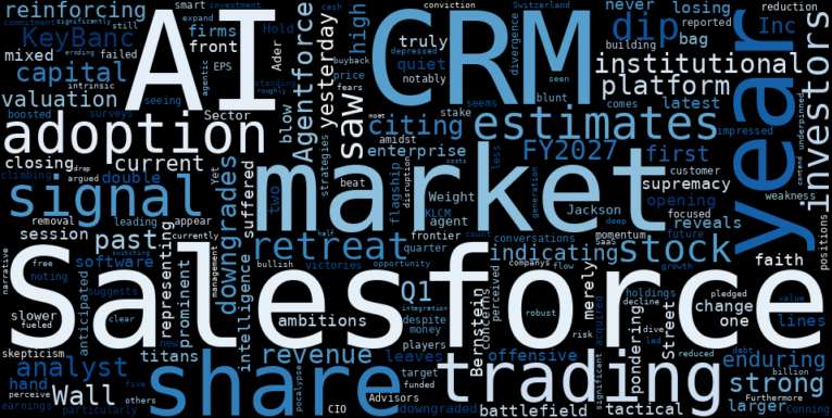 WordCloud for Salesforce