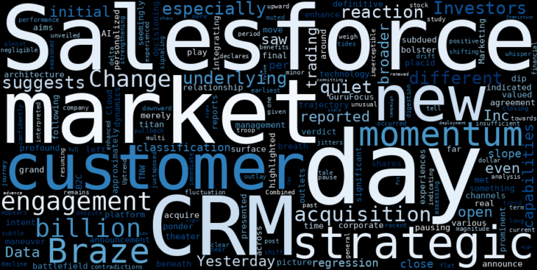 WordCloud for Salesforce