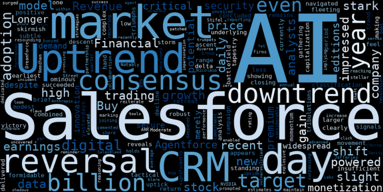 WordCloud for Salesforce