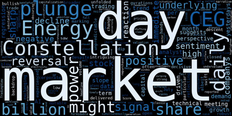 WordCloud for Constellation Energy