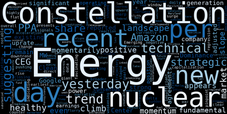 LOESS trend regression chart or WordCloud graph for Constellation Energy (CEG) Defies Emerging Downtrend: What Triggered Yesterday's Healthy Climb Amidst Nuclear Renaissance? (CEG)