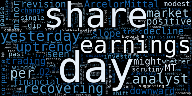 WordCloud for ArcelorMittal
