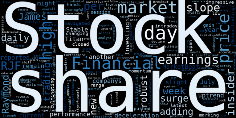 WordCloud for Raymond James Financial