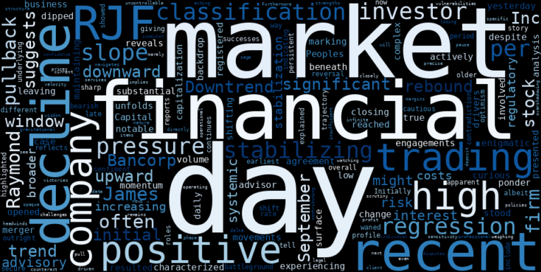 WordCloud for Raymond James Financial