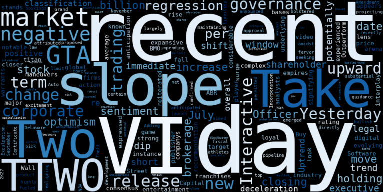 WordCloud for Take-Two Interactive Software