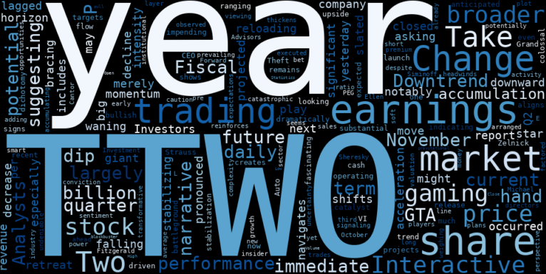 LOESS trend regression chart or WordCloud graph for Take-Two Interactive (TTWO) Sees Significant Retreat: Is Smart Money Accumulating Amidst Stabilizing Downtrend and GTA 6 Hype? (TTWO)