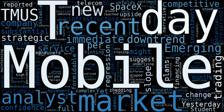 LOESS trend regression chart or WordCloud graph for T-Mobile (TMUS) Navigates a Sharp Decline: Is the Emerging Downtrend Masking a Strategic Upside? (TMUS)