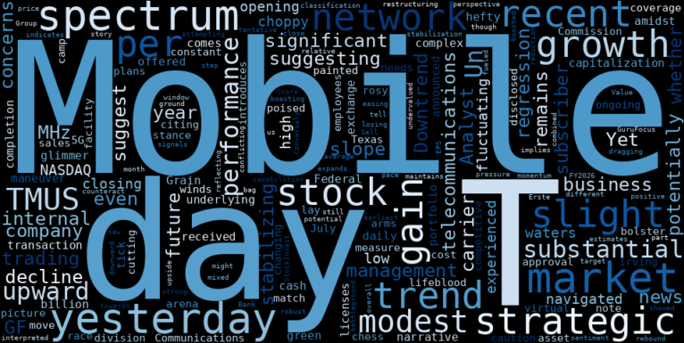 LOESS trend regression chart or WordCloud graph for Don't Miss: T-Mobile (TMUS) Posts Modest Gain, But Conflicting Signals Cloud Its Stabilizing Downtrend (TMUS)