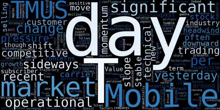 LOESS trend regression chart or WordCloud graph for T-Mobile (TMUS) Takes a Sudden Tumble: Is the Un-carrier's Sideways Battle Turning South? (TMUS)