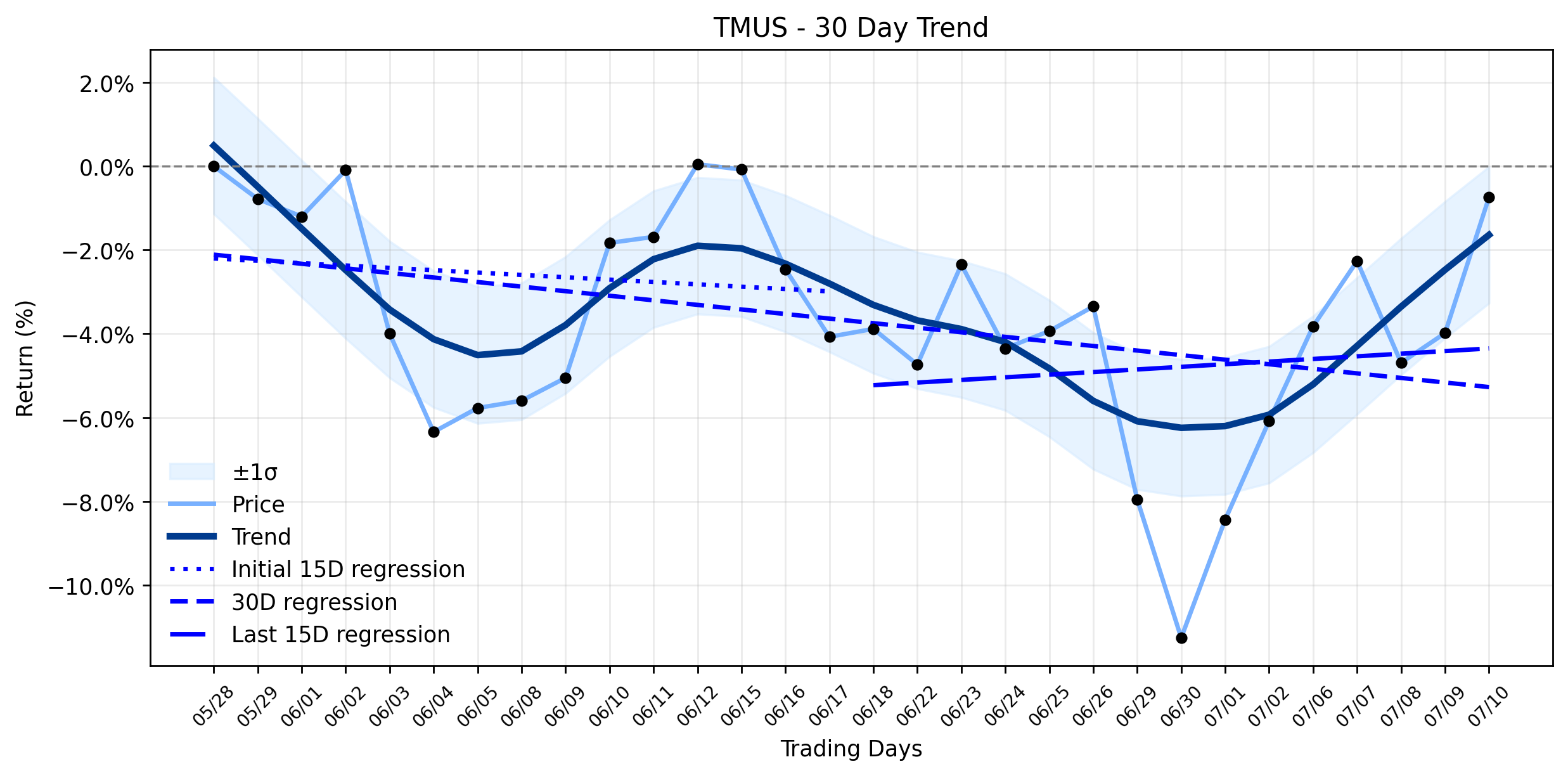 T-Mobile (TMUS) Stages a Stealth Breakout: What Wall Street's "Top Pick" Discovery Means for the Un-carrier's Next Move (TradingKey)