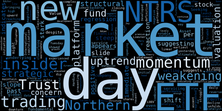 LOESS trend regression chart or WordCloud graph for Northern Trust (NTRS) Takes a Steep Slide: Is a Promising ETF Launch Masking Deeper Cracks in a Weakening Uptrend? (NTRS)