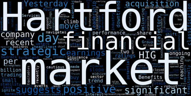 LOESS trend regression chart or WordCloud graph for The Hartford (HIG) Signals a Crucial Shift: Earnings Beat and Strategic Acquisition Spark a Positive Climb Amidst Weakening Downtrend (HIG)