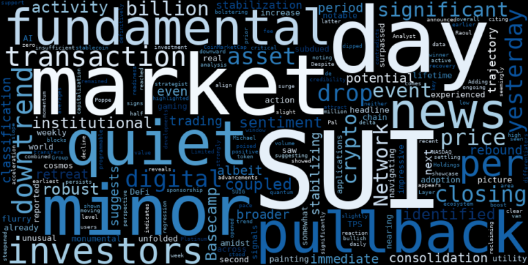 LOESS trend regression chart or WordCloud graph for SUI's Quiet Pullback: Is This Unusual Calm a Signal for What's Next in Its Stabilizing Downtrend? (SUI)