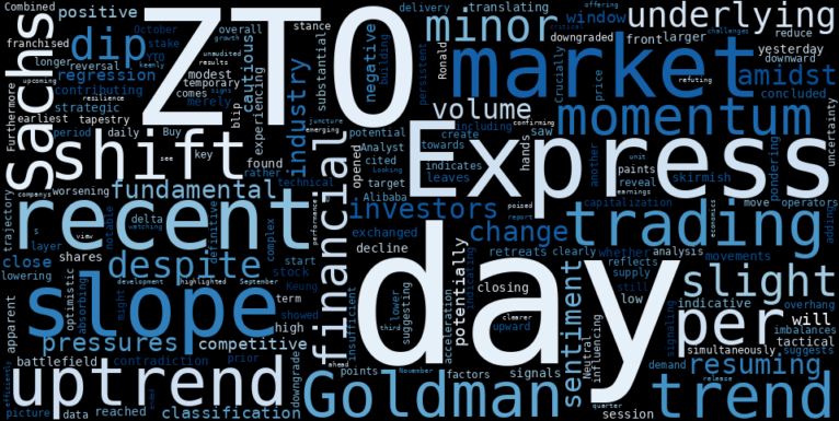 WordCloud for ZTO Express (Cayman)