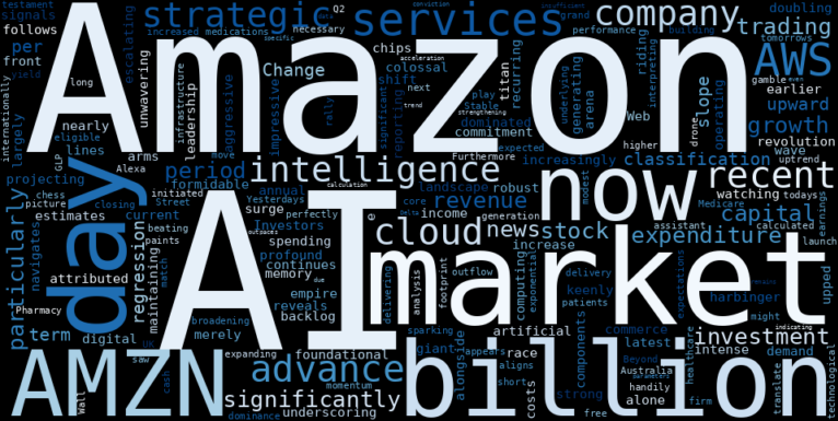 WordCloud for Amazon