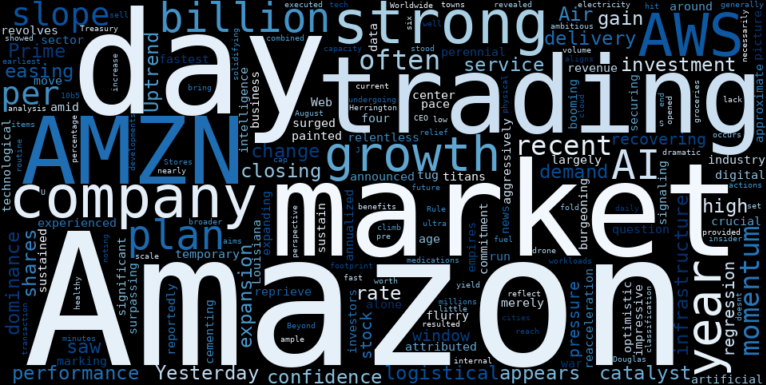 WordCloud for Amazon
