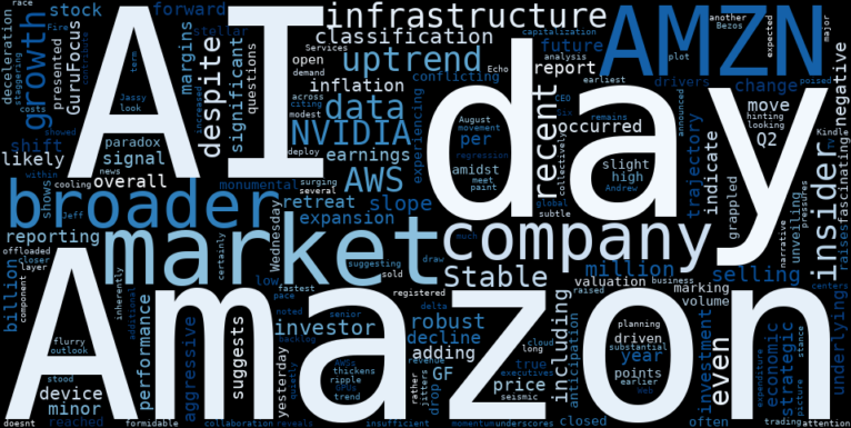 WordCloud for Amazon