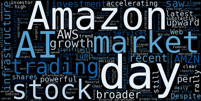 LOESS trend regression chart or WordCloud graph for Amazon (AMZN) Ignites a Powerful Rally: Is This AI Bet the Catalyst Before It's Too Late? (AMZN)