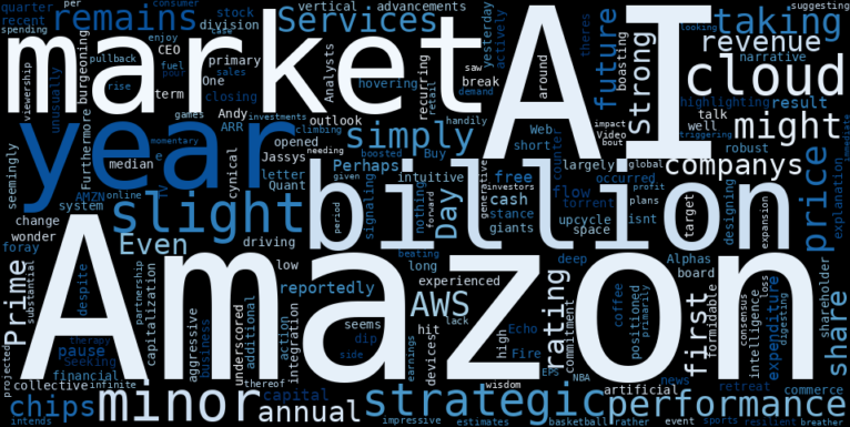 LOESS trend regression chart or WordCloud graph for AMZN's Curious Dip: What the Market May Be Overlooking Amidst AI and Cloud Euphoria (AMZN)