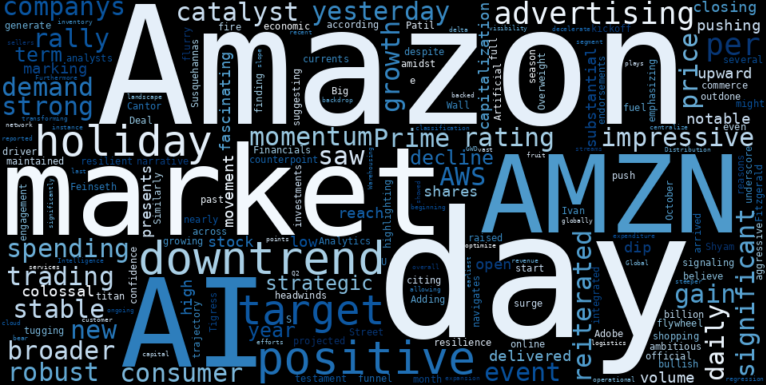 WordCloud for Amazon
