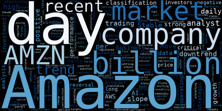 LOESS trend regression chart or WordCloud graph for Amazon (AMZN) Flashes a Bullish Marker: Is the Stable Downtrend Finally Breaking? (AMZN)